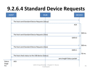 9.2.6.4 Standard Device Requests
     HOST                                           HUB                                             DEVICE

         The host send Standard Device Requests (Setup)
                                                                                                  ACK



                                                                                                         500 ms
         The host send Standard Device Requests (Data)
                                                                                               DATA 0



                                                                                                         500 ms
         The host send Standard Device Requests (Data)
                                                                                               DATA 1
                                                                                                         50 ms
         The host check status to the USB device (Status)
                                                                             zero-length Status packet
Status   ACK
Stage
                                    USB 2.0 Specification - Chapter 9 - Device
Fin                                                                                                          45
                                                   Framework
 