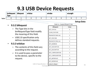 9.3 USB Device Requests
bytes

                                                                              Setup Data
        • 9.3.2 bRequest
           – The Type bits in the
             bmRequestType field modify
             the meaning of this field.
           – USB 2.0 specification only
             defines standard requests.
        • 9.3.3 wValue
           – The contents of this field vary
             according to the request.
           – It is used to pass a parameter
             to the device, specific to the
             request.

                                 USB 2.0 Specification - Chapter 9 - Device
                                                                                      56
                                                Framework
 