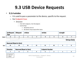 9.3 USB Device Requests
        • 9.3.4 wIndex
             – It is used to pass a parameter to the device, specific to the request.
             – For Endpoint Case
                     • Direction
                          – 0 for OUT endpoint, 1 for IN endpoint.
                          – Control Pipe:
                                » Should be set to 0.
                                » But device may accept either value.




bytes

                                                                                         Setup Data

 bits




         0: OUT EP                          USB 2.0 Specification - Chapter 9 - Device
         1: IN EP                                                                               57
                                                           Framework
 