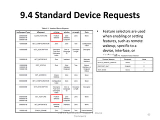 9.4 Standard Device Requests
                                            •        Feature selectors are used
                                                     when enabling or setting
                                                     features, such as remote
                                                     wakeup, specific to a
                                                     device, interface, or
                                                     endpoint.




        USB 2.0 Specification - Chapter 9 - Device
                                                                                  62
                       Framework
 