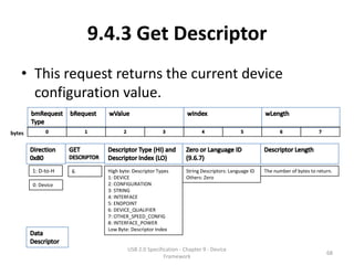 9.4.3 Get Descriptor
    • This request returns the current device
      configuration value.

bytes




        1: D-to-H   6     High byte: Descriptor Types     String Descriptors: Language ID   The number of bytes to return.
                          1: DEVICE                       Others: Zero
        0: Device         2: CONFIGURATION
                          3: STRING
                          4: INTERFACE
                          5: ENDPOINT
                          6: DEVICE_QUALIFIER
                          7: OTHER_SPEED_CONFIG
                          8: INTERFACE_POWER
                          Low Byte: Descriptor Index


                                  USB 2.0 Specification - Chapter 9 - Device
                                                                                                                       68
                                                 Framework
 