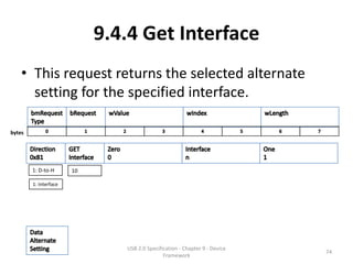 9.4.4 Get Interface
    • This request returns the selected alternate
      setting for the specified interface.

bytes




        1: D-to-H      10

        1: Interface




                               USB 2.0 Specification - Chapter 9 - Device
                                                                            74
                                              Framework
 
