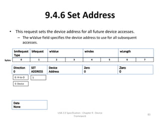 9.4.6 Set Address
    • This request sets the device address for all future device accesses.
          – The wValue field specifies the device address to use for all subsequent
            accesses.



bytes




        0: H-to-D   5

        0: Device




                                  USB 2.0 Specification - Chapter 9 - Device
                                                                                      83
                                                 Framework
 