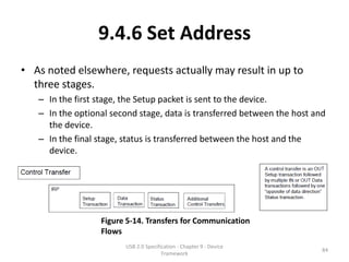 9.4.6 Set Address
• As noted elsewhere, requests actually may result in up to
  three stages.
   – In the first stage, the Setup packet is sent to the device.
   – In the optional second stage, data is transferred between the host and
     the device.
   – In the final stage, status is transferred between the host and the
     device.




                  Figure 5-14. Transfers for Communication
                  Flows
                        USB 2.0 Specification - Chapter 9 - Device
                                                                          84
                                       Framework
 