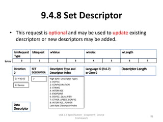 9.4.8 Set Descriptor
    • This request is optional and may be used to update existing
      descriptors or new descriptors may be added.


bytes




        0: H-to-D   7     High byte: Descriptor Types
                          1: DEVICE
        0: Device         2: CONFIGURATION
                          3: STRING
                          4: INTERFACE
                          5: ENDPOINT
                          6: DEVICE_QUALIFIER
                          7: OTHER_SPEED_CONFIG
                          8: INTERFACE_POWER
                          Low Byte: Descriptor Index


                                  USB 2.0 Specification - Chapter 9 - Device
                                                                               91
                                                 Framework
 
