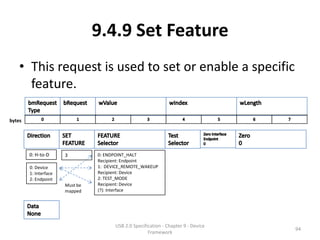 9.4.9 Set Feature
    • This request is used to set or enable a specific
      feature.

bytes




        0: H-to-D      3         0: ENDPOINT_HALT
                                 Recipient: Endpoint
        0: Device                1: DEVICE_REMOTE_WAKEUP
        1: Interface             Recipient: Device
        2: Endpoint              2: TEST_MODE
                       Must be   Recipient: Device
                       mapped    (?): Interface




                                       USB 2.0 Specification - Chapter 9 - Device
                                                                                    94
                                                      Framework
 