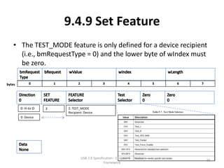9.4.9 Set Feature
    • The TEST_MODE feature is only defined for a device recipient
      (i.e., bmRequestType = 0) and the lower byte of wIndex must
      be zero.

bytes




        0: H-to-D   3   2: TEST_MODE
                        Recipient: Device
        0: Device




                                USB 2.0 Specification - Chapter 9 - Device
                                                                             95
                                               Framework
 