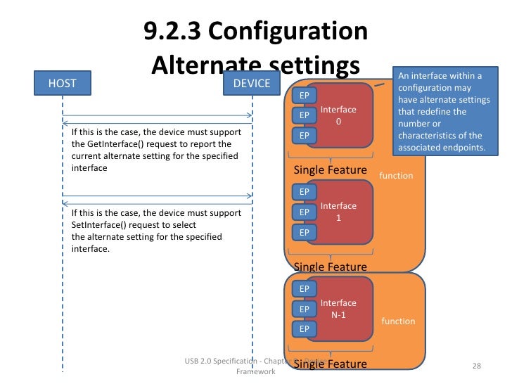 USB Specification 2.0 Chapter 9 Device Framework