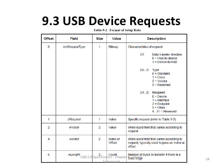 USB Specification 2.0 Chapter 9 Device Framework