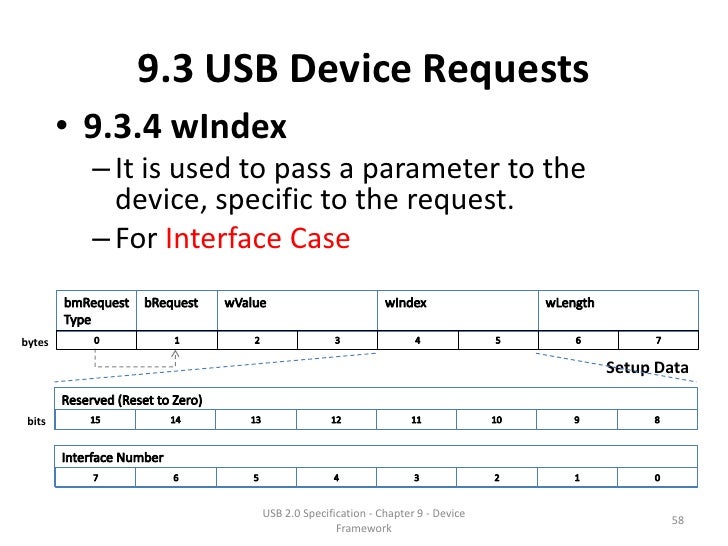 USB Specification 2.0 Chapter 9 Device Framework