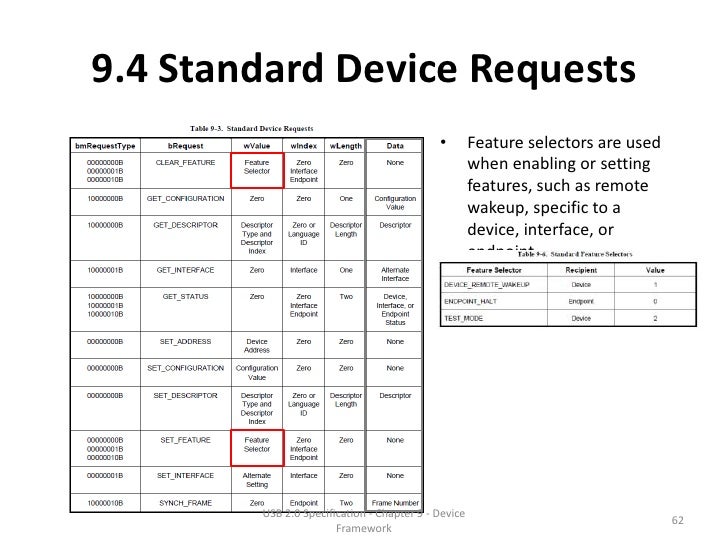 USB Specification 2.0 Chapter 9 Device Framework