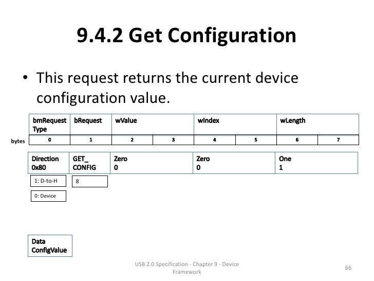 USB Specification 2.0 Chapter 9 Device Framework