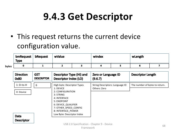 USB Specification 2.0 Chapter 9 Device Framework