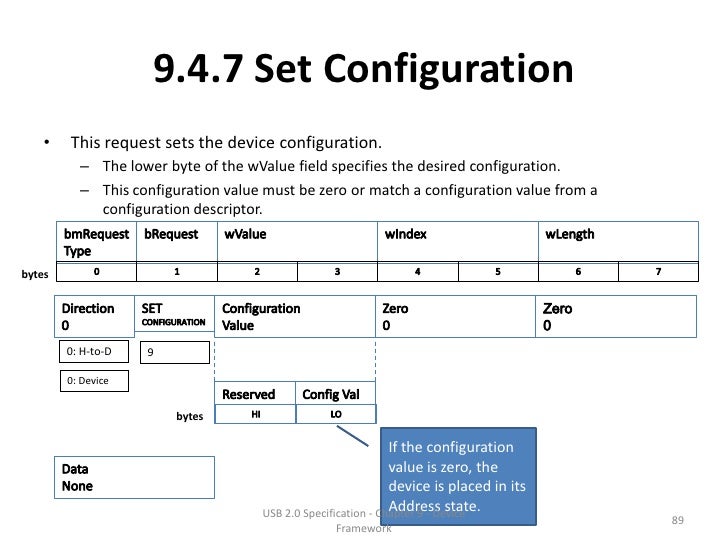 USB Specification 2.0 Chapter 9 Device Framework