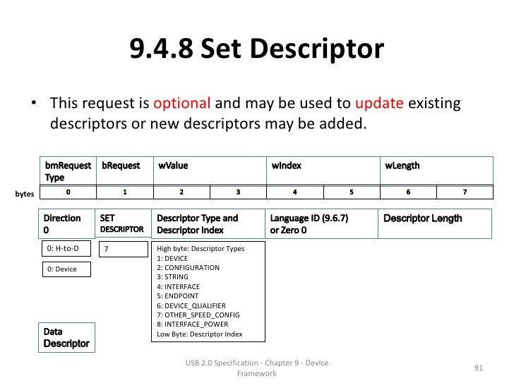 USB Specification 2.0 Chapter 9 Device Framework