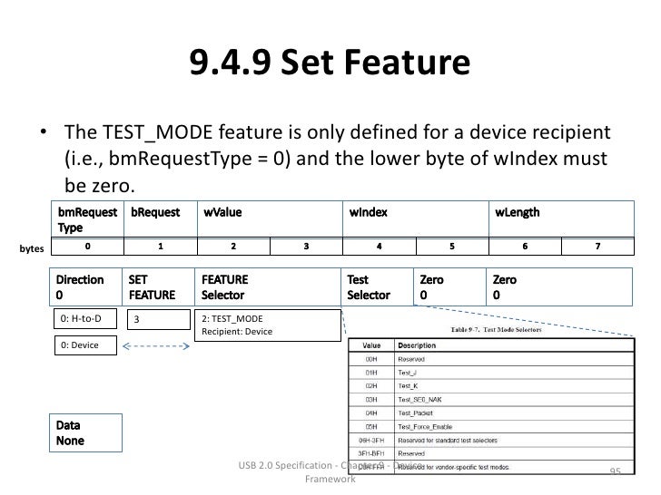 USB Specification 2.0 Chapter 9 Device Framework