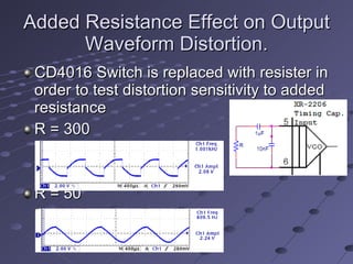 Added Resistance Effect on Output Waveform Distortion. CD4016 Switch is replaced with resister in order to test distortion sensitivity to added resistance R = 300 R = 50 