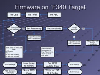 Firmware on `F340 Target 
