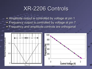 XR-2206 Controls Amplitude output is controlled by voltage at pin 1 Frequency output is controlled by voltage at pin 7 Frequency and amplitude controls are orthogonal 