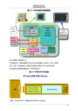 USB Mass Storage
洢Ļ֪ʶ

ͼ 2.4. PCU̵ڲ߼ͼ

Uٶһ䣺
һU̵ĴСǶӦNand FlashоƬ2GB4GB8GBȡ
Ȼһ8GBỤڲҲ4GBNand FlashоƬɡ
PCU̵֮ĳ߼ϵͼʾ

ͼ 2.5. PCUSB MSC豸

ͼУStorage MediaеNand FlashоƬ
8

 