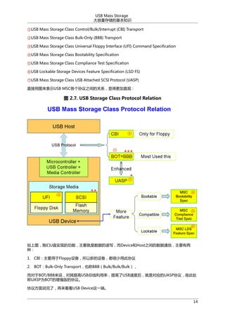 USB Mass Storage
洢Ļ֪ʶ
USB Mass Storage Class Control/Bulk/Interrupt (CBI) Transport
USB Mass Storage Class Bulk-Only (BBB) Transport
USB Mass Storage Class Universal Floppy Interface (UFI) Command Specification
USB Mass Storage Class Bootability Specification
USB Mass Storage Class Compliance Test Specification
USB Lockable Storage Devices Feature Specification (LSD FS)
USB Mass Storage Class USB Attached SCSI Protocol (UASP)
ֱͼʾUSB MSCЭ֮ĹϵԵøֱۣ

ͼ 2.7. USB Storage Class Protocol Relation

ͼUʵֵĹܣҪݵĶдDeviceHost֮ͨţҪ
֣
1. CBIҪFloppy豸µ豸ôЭ
2. BOTBulk-Only TransportҲBBBBulk/Bulk/Bulk
BOT/BBB˵USBʣUSBٶȺ󣬾ǶӦUASPЭ飬ʴ˴
UASPΪBOTǿЭ顣
Э鷽˵ˣUSB Deviceһˡ
14

 