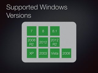 Supported Windows
Versions
7
VistaXP
8 8.1
2008
2008 
R2
2012
2012 
R2
2003
 