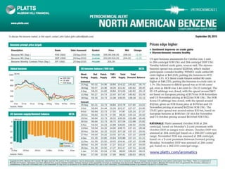 US benzene market 29 September 2015