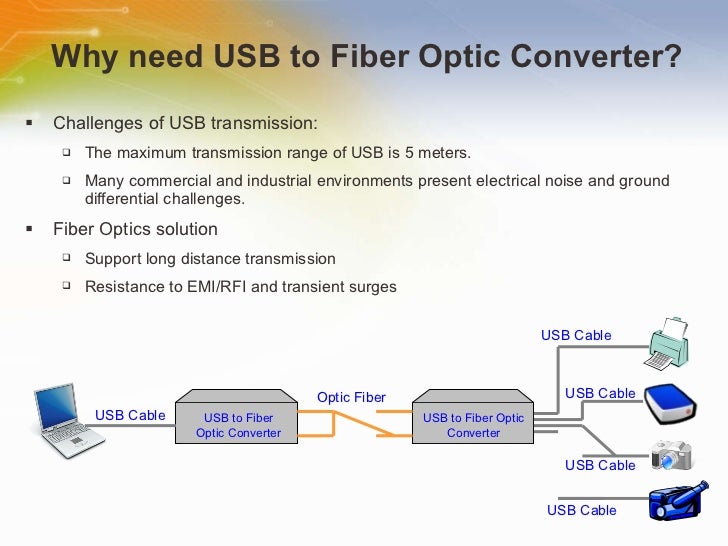Solution for USB to Fiber Optic Converter