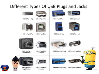 Different Types Of USB Plugs and Jacks
 