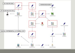 150905003932A302&0
Disk&Ven_CHIPSBNK&Prod_v3.3.9.6&Rev_5.00
VID 1E3D PID 2093
27th Oct 2014 @ 10:37 UTC
 