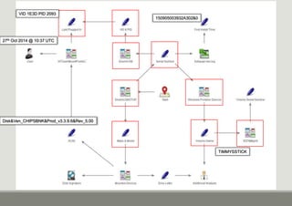150905003932A302&0
Disk&Ven_CHIPSBNK&Prod_v3.3.9.6&Rev_5.00
VID 1E3D PID 2093
TIMMYSSTICK
27th Oct 2014 @ 10:37 UTC
 