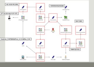 Disk&Ven_CHIPSBNK&Prod_v3.3.9.6&Rev_5.00
VID 1E3D PID 2093
150905003932A302&0
92A7-D861
TIMMYSSTICK
27th Oct 2014 @ 10:37 UTC
 