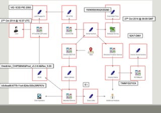 VID 1E3D PID 2093
92A7-D861
TIMMYSSTICK
Disk&Ven_CHIPSBNK&Prod_v3.3.9.6&Rev_5.00
b5c6ea66-6779-11e4-824e-000c29f9767d E:
27th Oct 2014 @ 10:37 UTC
27th Oct 2014 @ 09:09 GMT
150905003932A302&0
 