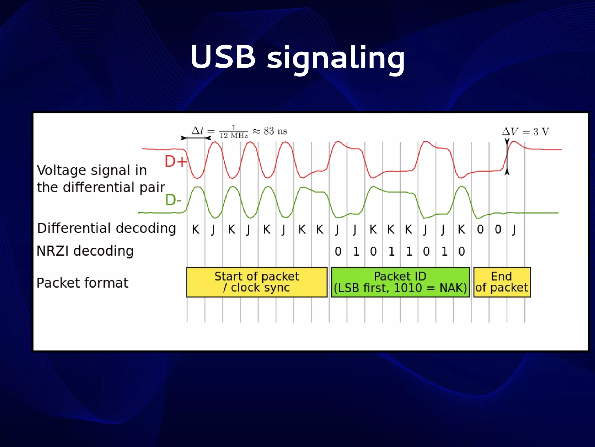 USB signaling

 