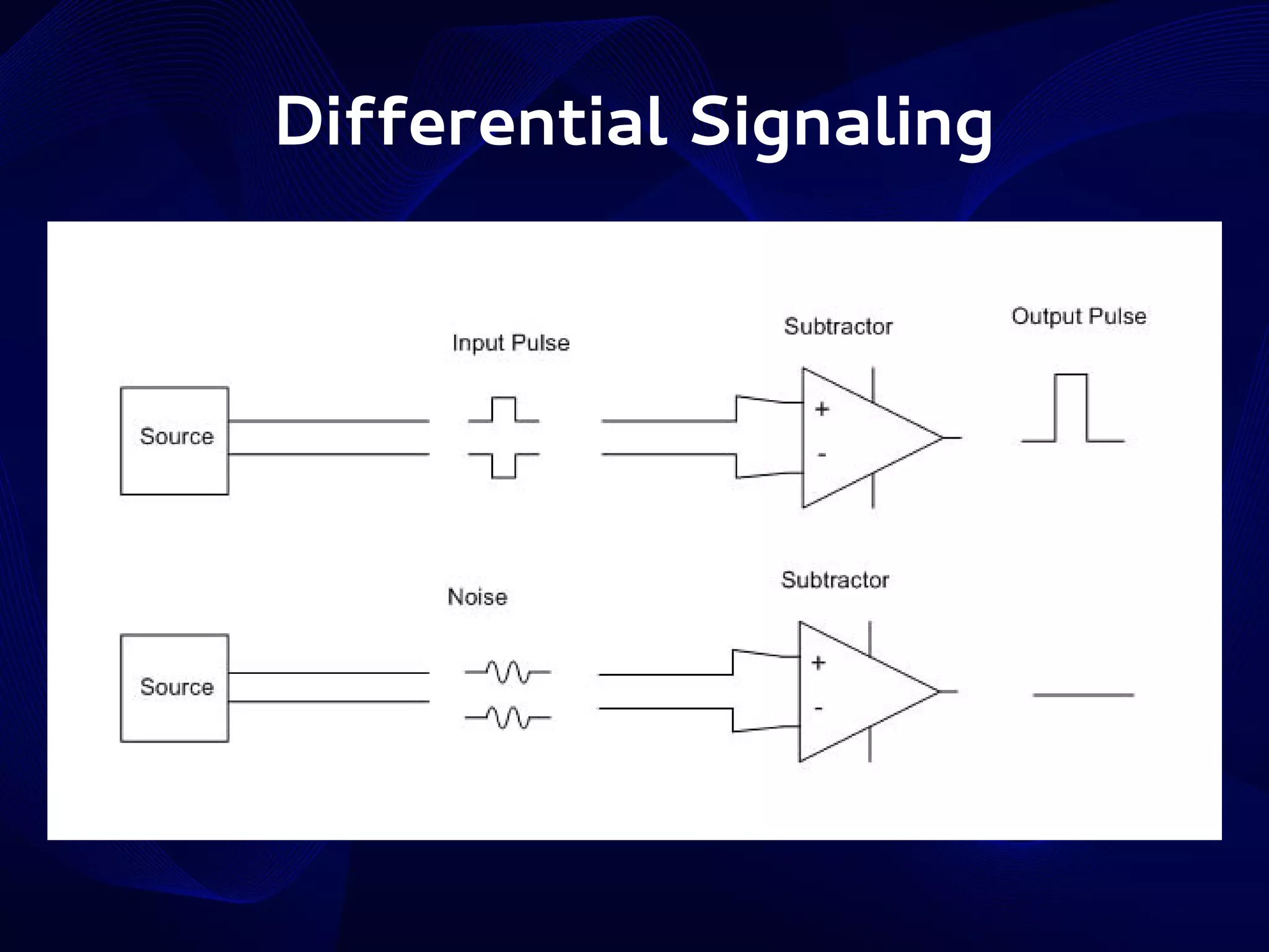 Differential Signaling

 