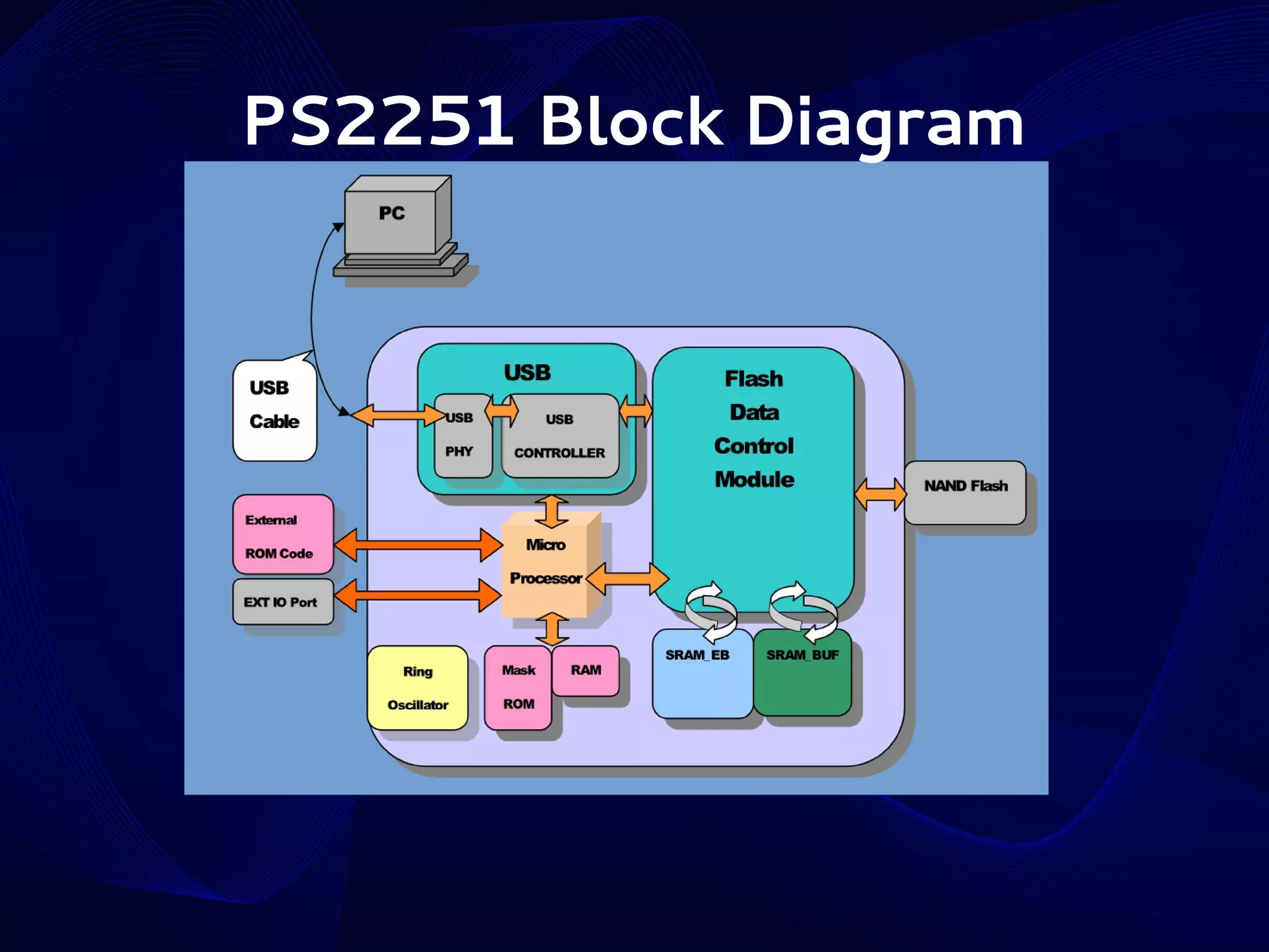PS2251 Block Diagram

 