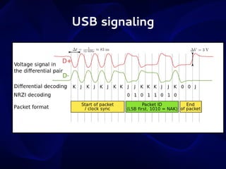 USB signaling

 