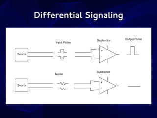 Differential Signaling

 