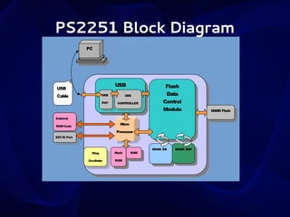 PS2251 Block Diagram

 