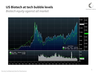 US Biotech at tech bubble levels
       Biotech equity against all market




                                               1
Strictly Confidential | Not for Distribution
 