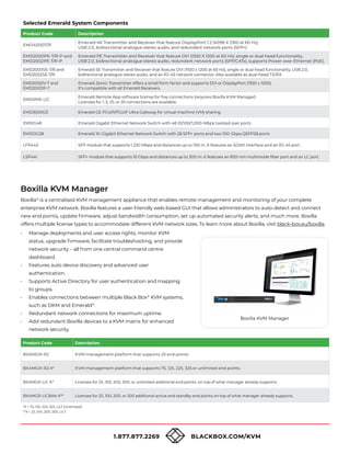1.877.877.2269 BLACKBOX.COM/KVM
Selected Emerald System Components
Product Code Description
EMD4000T/R
Emerald 4K Transmitter and Receiver that feature DisplayPort 1.2 (4096 X 2160 at 60 Hz),
USB 2.0, bidirectional analogue stereo audio, and redundant network ports (SFP+).
EMD2000PE-T/R-P and
EMD2002PE-T/R-P
Emerald PE Transmitter and Receiver that feature DVI (1920 X 1200 at 60 Hz), single or dual head functionality,
USB 2.0, bidirectional analogue stereo audio, redundant network ports (SFP/CATx), supports Power-over-Ethernet (PoE).
EMD2000SE-T/R and
EMD2002SE-T/R
Emerald SE Transmitter and Receiver that feature DVI (1920 x 1200 at 60 Hz), single or dual head functionality, USB 2.0,
bidirectional analogue stereo audio, and an RJ-45 network connector. Also available as dual-head TX/RX.
EMD200DV-T and
EMD200DP-T
Emerald ZeroU Transmitter offers a small form factor and supports DVI or DisplayPort (1920 x 1200).
It’s compatible with all Emerald Receivers.
EMDRM5-LIC
Emerald Remote App software license for five connections (requires Boxilla KVM Manager).
Licenses for 1, 5, 10, or 20 connections are available.
EMD3000GE Emerald GE PCoIP/PCoIP Ultra Gateway for virtual machine (VM) sharing.
EMS1G48 Emerald Gigabit Ethernet Network Switch with 48 10/100/1,000-Mbps twisted-pair ports
EMS10G28 Emerald 10-Gigabit Ethernet Network Switch with 28 SFP+ ports and two 100-Gbps QSFP28 ports
LFP443 SFP module that supports 1,250 Mbps and distances up to 100 m. It features an SGMII interface and an RJ-45 port.
LSP441 SFP+ module that supports 10 Gbps and distances up to 300 m. It features an 850-nm multimode fiber port and an LC port.
Boxilla KVM Manager
Boxilla®
is a centralised KVM management appliance that enables remote management and monitoring of your complete
enterprise KVM network. Boxilla features a user-friendly web-based GUI that allows administrators to auto-detect and connect
new end points, update firmware, adjust bandwidth consumption, set up automated security alerts, and much more. Boxilla
offers multiple license types to accommodate different KVM network sizes. To learn more about Boxilla, visit black-box.eu/boxilla.
• Manage deployments and user access rights, monitor KVM
status, upgrade firmware, facilitate troubleshooting, and provide
network security – all from one central command centre
dashboard.
• Features auto device discovery and advanced user
authentication.
• Supports Active Directory for user authentication and mapping
to groups.
• Enables connections between multiple Black Box®
KVM systems,
such as DKM and Emerald®
.
• Redundant network connections for maximum uptime.
• Add redundant Boxilla devices to a KVM matrix for enhanced
network security.
Boxilla KVM Manager
Product Code Description
BXAMGR-R2 KVM management platform that supports 25 end points.
BXAMGR-R2-X* KVM management platform that supports 75, 125, 225, 325 or unlimited end points.
BXAMGR-LIC-X* Licenses for 25, 100, 200, 300, or unlimited additional end points. on top of what manager already supports.
BXAMGR-LICBAK-X** Licenses for 25, 100, 200, or 300 additional active and standby end points on top of what manager already supports.
*X = 75, 125, 225, 325, ULT (Unlimited)
**X = 25, 100, 200, 300. ULT
 