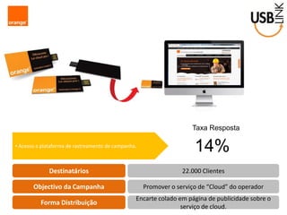 Destinatários 
Objectivo da Campanha 
Forma Distribuição 
22.000 Clientes 
Promover o serviço de “Cloud” do operador 
Encarte colado em página de publicidade sobre o serviço de cloud. 
• Acesso a plataforma de rastreamento de campanha. 
Taxa Resposta 
14%  