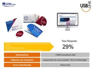 Destinatários 
Objectivo da Campanha 
Forma Distribuição 
3.000 Consultores AXA 
Lançamento do novo produto “Secure Advantage” 
Direct mail 
• Acesso a microsite com apresentação interactiva sobre novo produto. 
• Argumentário de vendas. 
•Acesso a plataforma de rastreamento de campanha. 
Taxa Resposta 
29%  