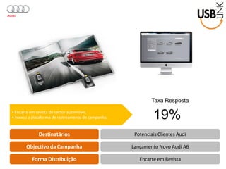 Destinatários 
Objectivo da Campanha 
Forma Distribuição 
Potenciais Clientes Audi 
Lançamento Novo Audi A6 
Encarte em Revista 
• Encarte em revista do sector automóvel. 
• Acesso a plataforma de rastreamento de campanha. 
Taxa Resposta 
19%  