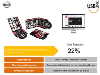 Destinatários 
Objectivo da Campanha 
Forma Distribuição 
5.000 Clientes /Potenciais clientes 
Promoção da loja online de merchandising Nissan 
Distibuição em Road Shows da marca 
• Acesso a plataforma de rastreamento de campanha 
• Promover marca Nissan 
Taxa Resposta 
22%  