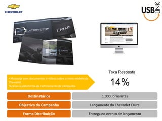 Destinatários 
Objectivo da Campanha 
Forma Distribuição 
1.000 Jornalistas 
Lançamento do Chevrolet Cruze 
Entrega no evento de lançamento 
• Microsite com documentos e vídeos sobre o novo modelo da Chevrolet. 
•Acesso a plataforma de rastreamento de campanha. 
Taxa Resposta 
14%  