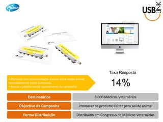 Destinatários 
Objectivo da Campanha 
Forma Distribuição 
3.000 Médicos Veternários 
Promover os produtos Pfizer para saúde animal 
Distribuido em Congresso de Médicos Veternários 
• Microsite com documentação diversa sobre saúde animal, nomeadamente sobre salmonela. 
• Acesso a plataforma de rastreamento de campanha. 
Taxa Resposta 
14%  
