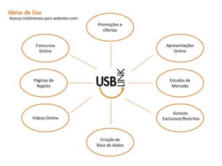 Concursos Online 
Promoções e Ofertas 
Apresentações Online 
Páginas de Registo 
Vídeos Online 
Criação de Base de dados 
Estudos de Mercado 
Acessos Exclusivos/Restritos 
Acesso instântaneo para websites com: 
Ideias de Uso  