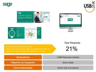 Destinatários 
Objectivo da Campanha 
Forma Distribuição 
1.000 Potenciais clientes 
Gerar Leads 
Direct mail a prospects 
• Microsite do Produto ERP Treasury 
• Desenvolvimento de back office para gestão de campanha. 
• Registo em base de dados dos pedidos de contacto. 
Taxa Resposta 
21%  