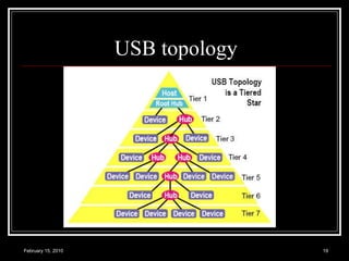 USB topology 